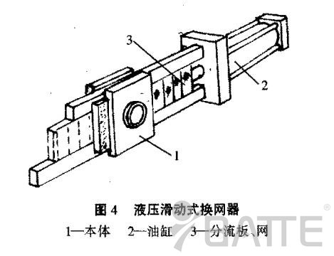 換網器結構圖