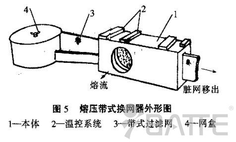 換網器結構圖
